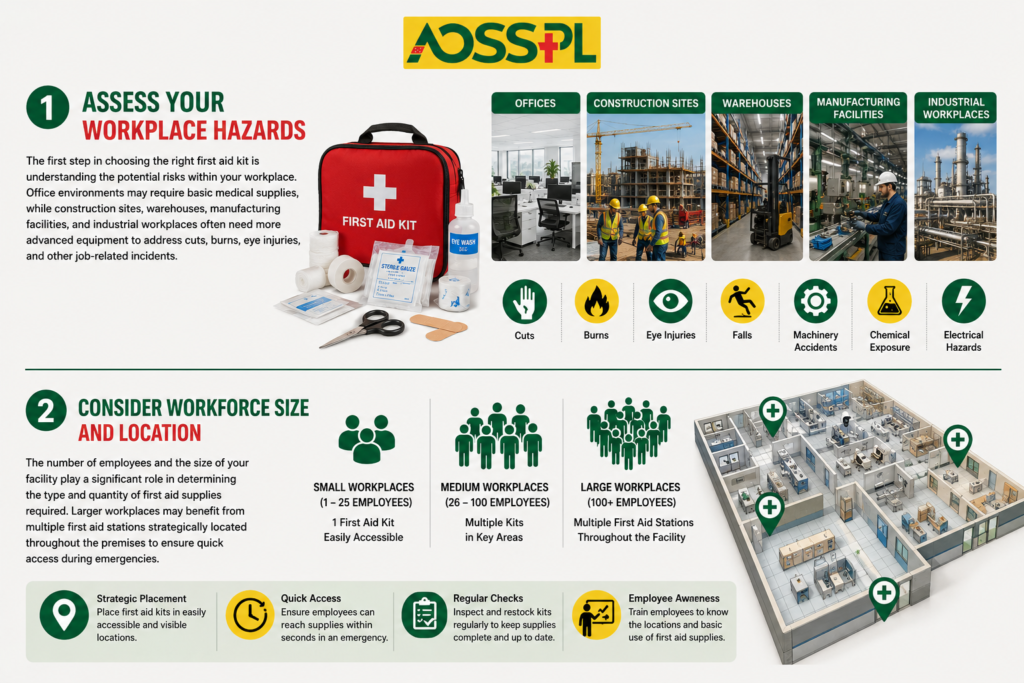 A Practical Guide to Ensuring Workplace Safety and Emergency Preparedness