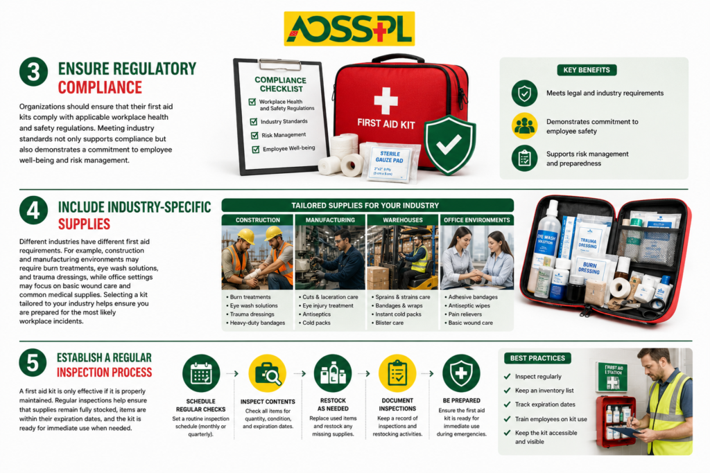 Workplace first aid kit guidelines