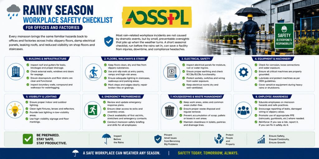 Rainy Season Workplace Safety Checklist for Offices and Factories